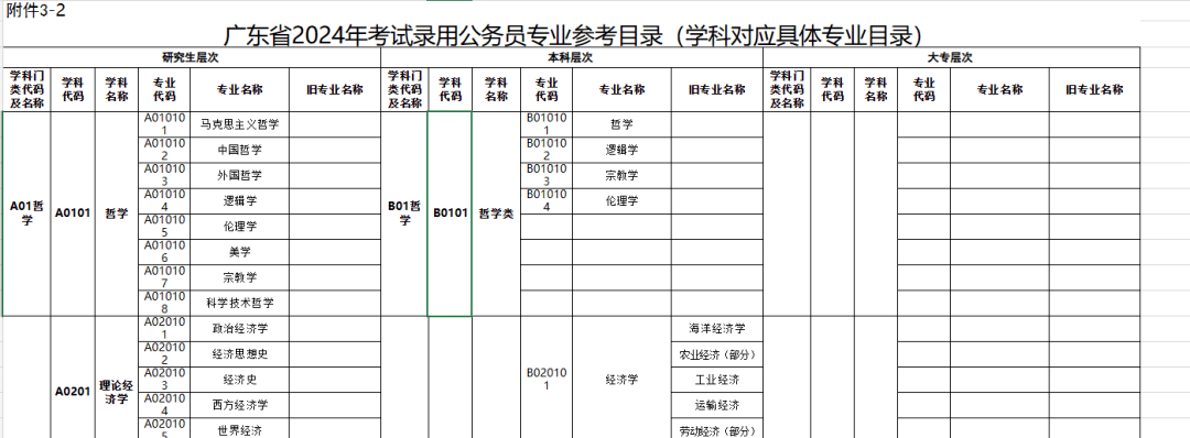 24年广东省考专业目录已出!_历年_时间表_公告