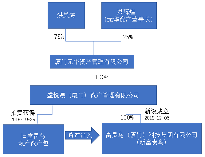 富貴鳥破產,一場大火背後的局中局_林和平_林和獅_銀行