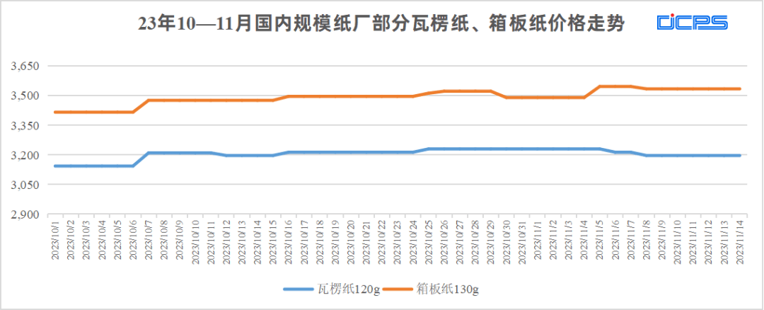 价格_废纸_平台