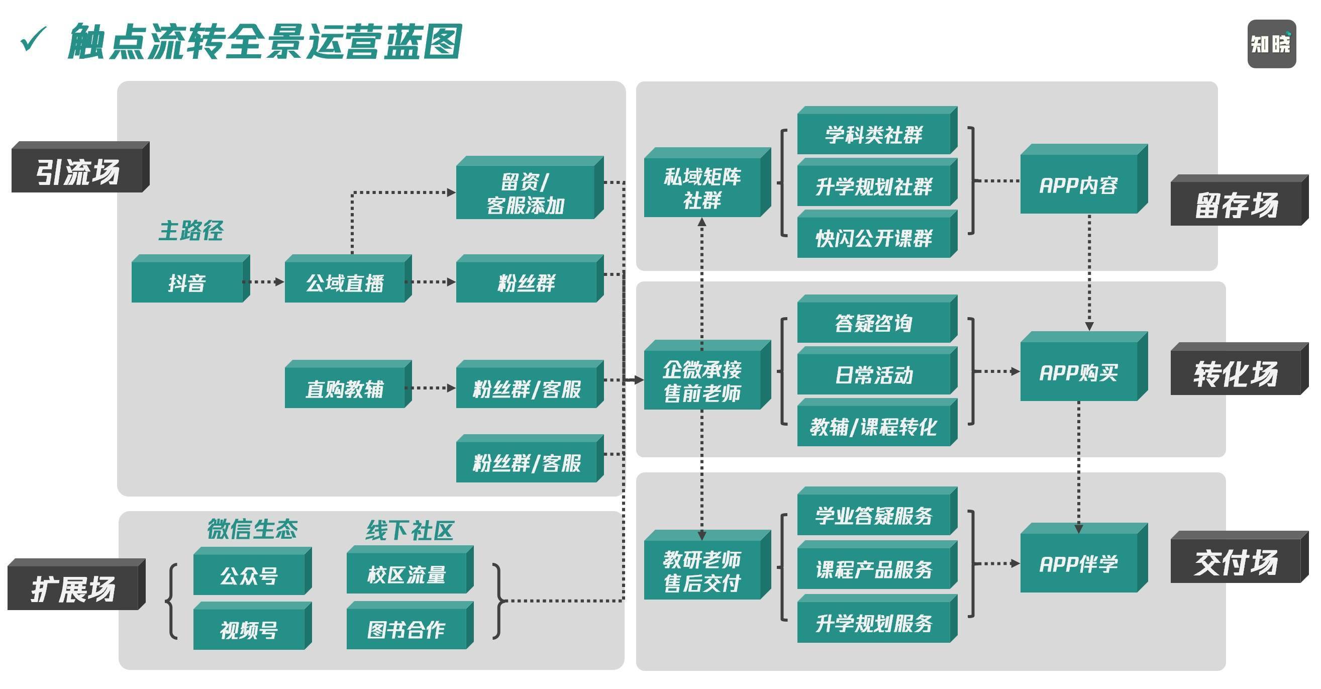 7000字从运营战略到解码,5步拯救运营起盘焦虑_思考_模型_业务