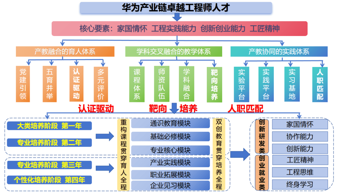 华为联手高校共建省级示范,松山湖构建软信产业人才聚宝盆_教学_广东