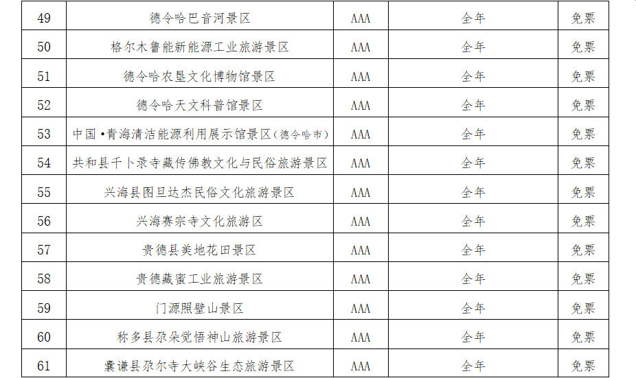 附名单!青海这些景区对援青六省市和青海籍游客免门票