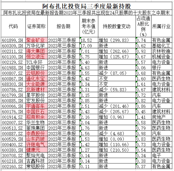 中东资本涌入中国，看上了什么？