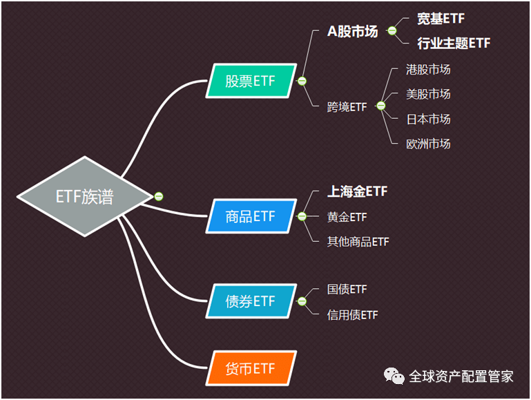 投资本质是什(投资本质是什么意思啊)