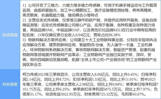 开云真人11月15日柯力传感涨停分析：机器人工业互联网仪器仪表概念热股(图1)