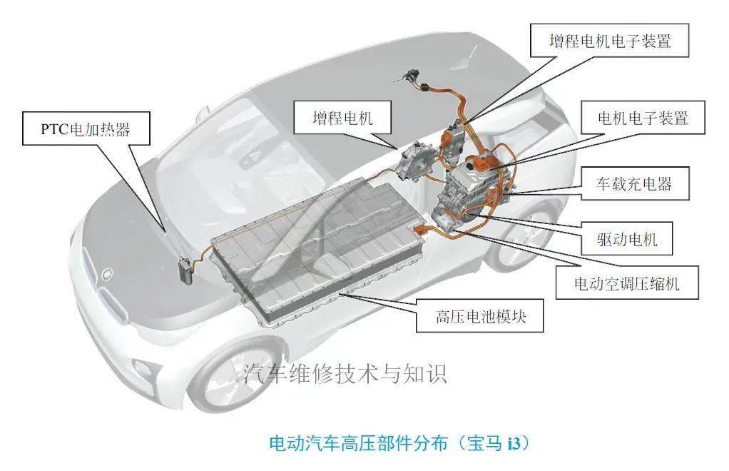 【多图收藏】新能源汽车三电系统组成附新能源汽车高清透视图 搜狐汽车 搜狐网