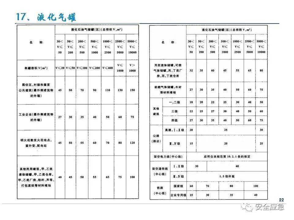 距離_生產_貨物