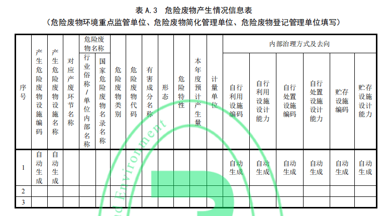 内部治理方式及去向 依照前文设施信息填写