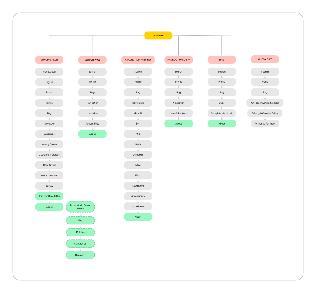 案例研究|zara 官網的用戶體驗設計_問題_網站_目標