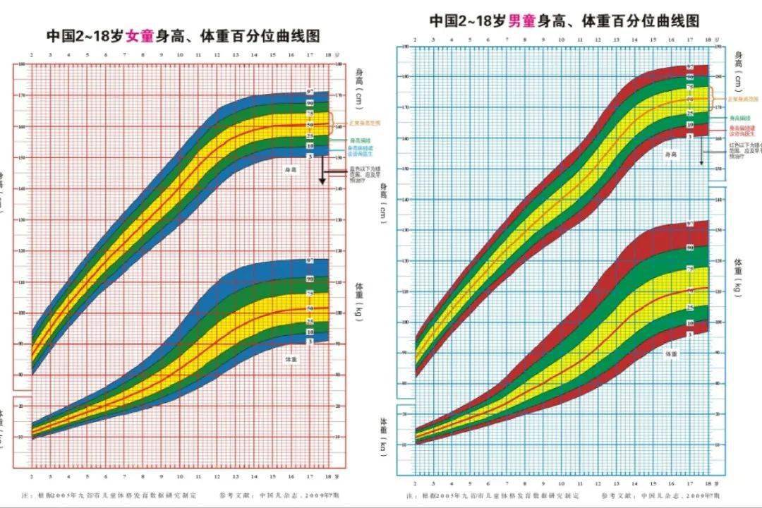 免费测骨龄,1分钟出报告!沭阳医院儿童生长发育义诊活动来啦!