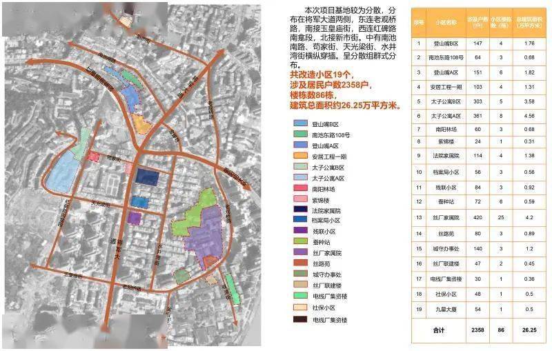 巴中市巴州区南坝片区老旧小区改造项目设计方案规划公示_意见_居民