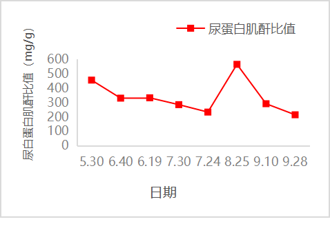 硬膜外麻醉有效治療慢性腎臟病(ckd)1例_ml_mmhg_患者