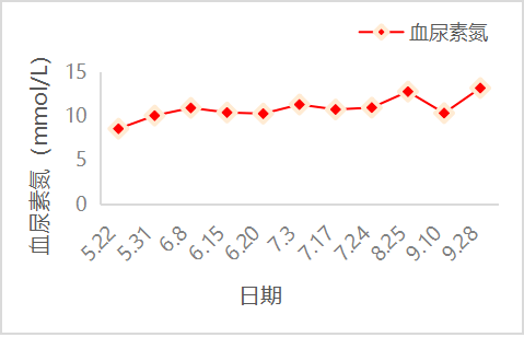 硬膜外麻醉有效治療慢性腎臟病(ckd)1例_ml_mmhg_患者