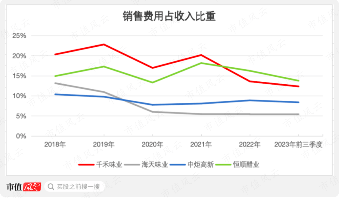 千禾味业先高位减持16亿元 再质押股权低价包揽8亿元定增