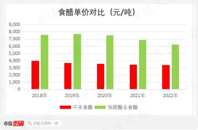 千禾味业先高位减持16亿元 再质押股权低价包揽8亿元定增