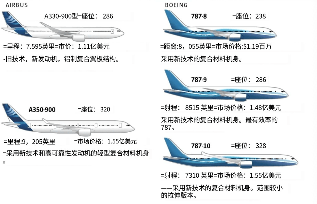 空客机型大小对比图片