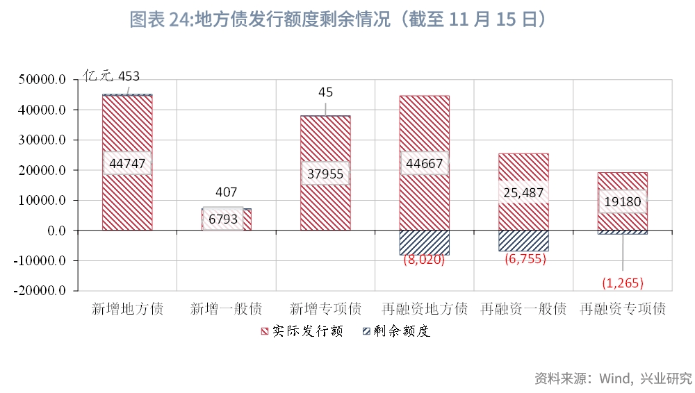 【宏觀市場】一般預算收入同比由負轉正——評2023年