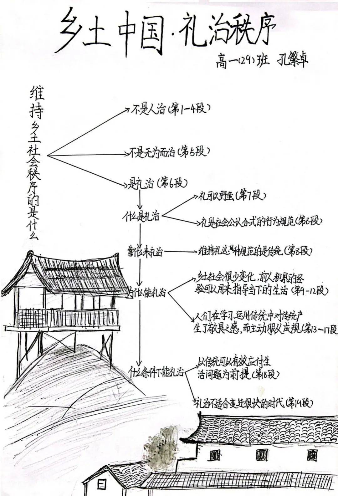 乡土中国封面手绘图片