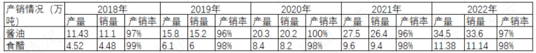 千禾味业先高位减持16亿元 再质押股权低价包揽8亿元定增