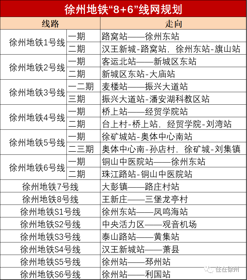 地铁城市最新城轨线网规划获批_徐州市_交通_建设