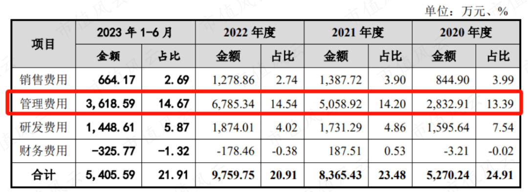 上市前清仓走人 熙华检测：业绩4成靠收购、高层全是药明系