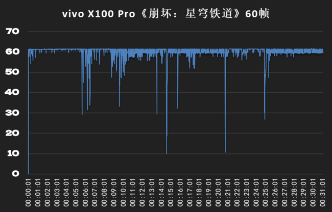 【满分答卷】vivo X100 Pro体验 