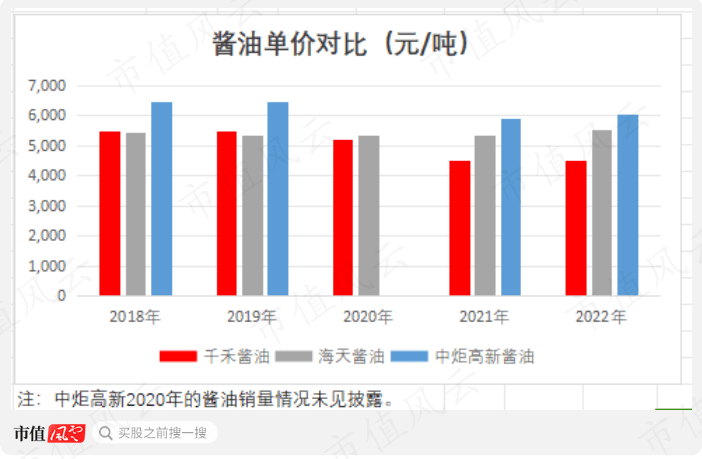 千禾味业先高位减持16亿元 再质押股权低价包揽8亿元定增