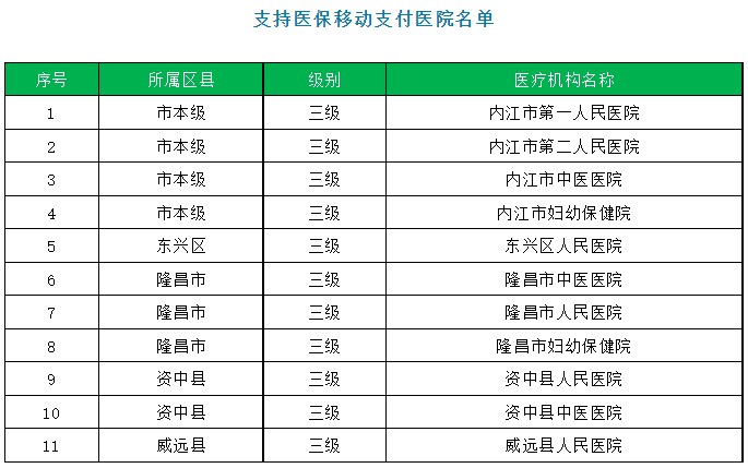 北京中西医结合医院专家挂号费标准是多少"