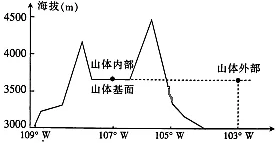 什么又是山体效应?_名山_黄山_大气