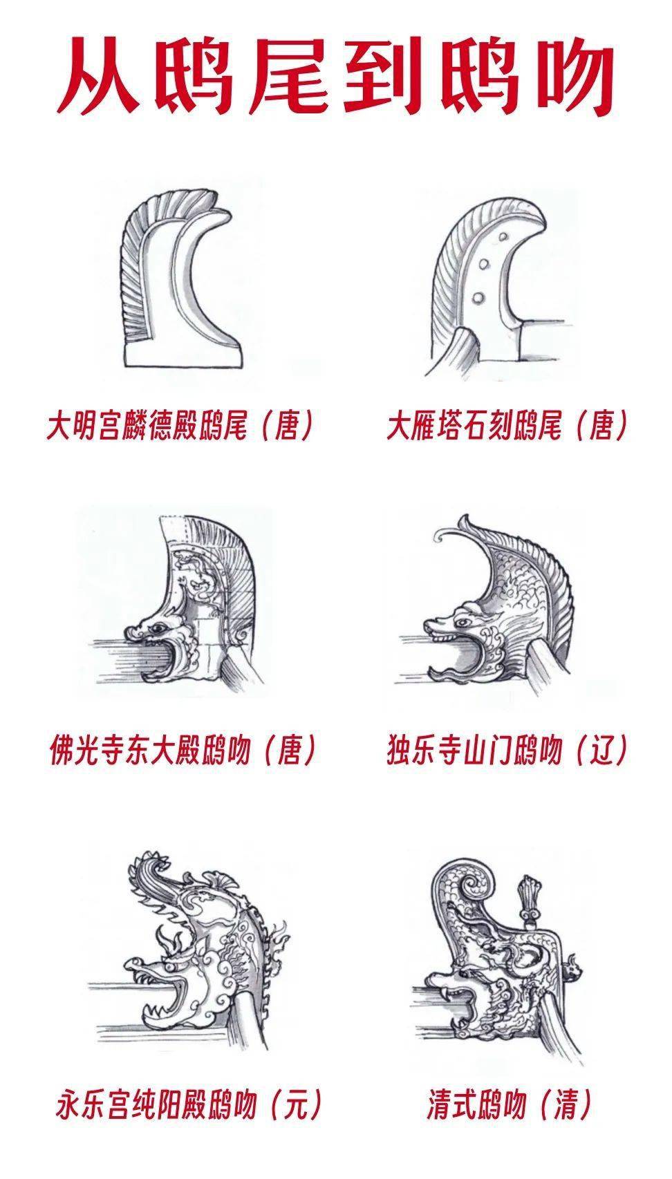 故宫脊兽Q版简笔画图片