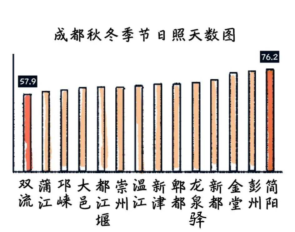 成都建筑日照分析图图片