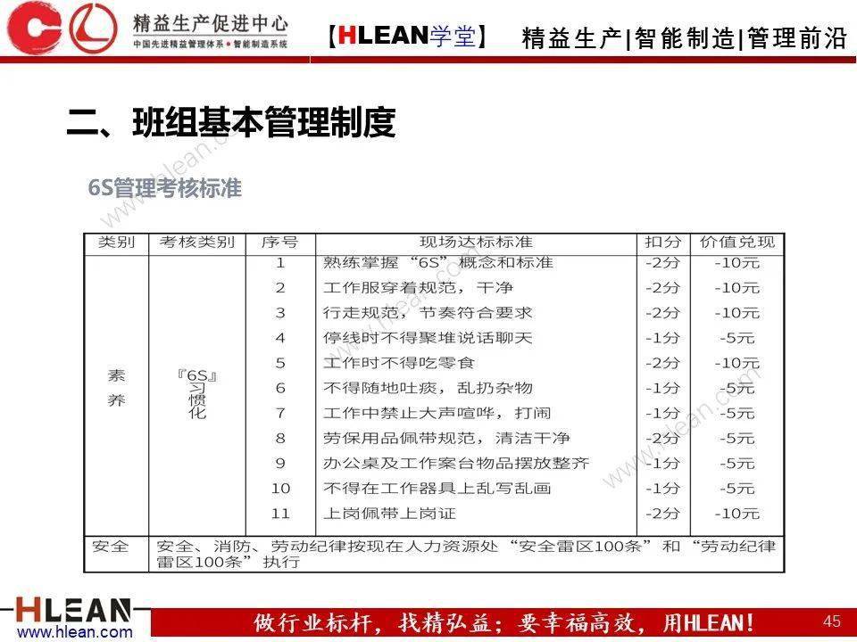 (附班組基本管理制度.pdf)_工作_控制_質量