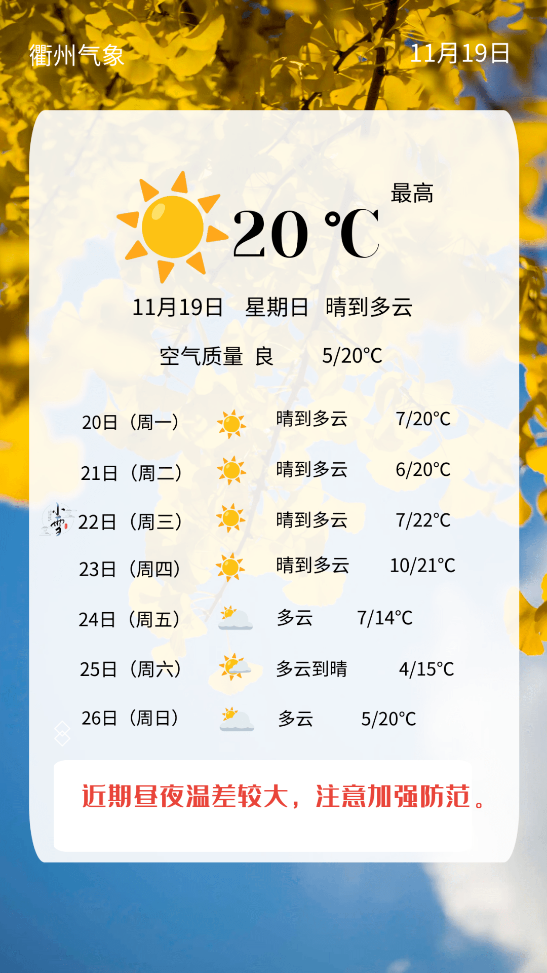 週三夜裡至週四受新一股冷空氣影響,我市有一次降溫和大風天氣過程.