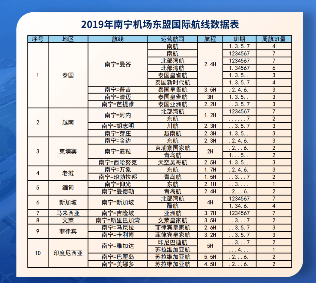 南宁机场航线图图片