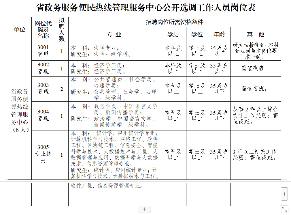 今起報名_人員_崗位_時間