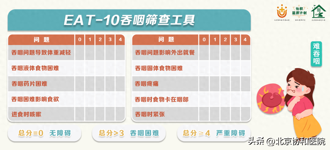 老年人吞咽功能障碍，怎么应对？