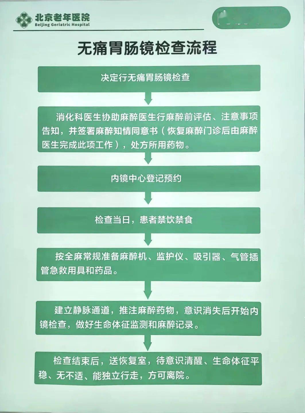 探索安康胃镜检查：一场医学与科技的对话