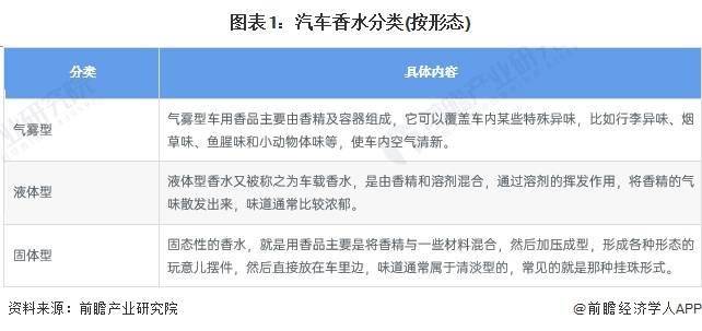 汽车香水品牌排行榜_车载香水十大品牌排行榜车载香水十大品牌排行榜有哪些