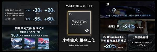Redmi全球首发！一图了解天玑8300(图2)