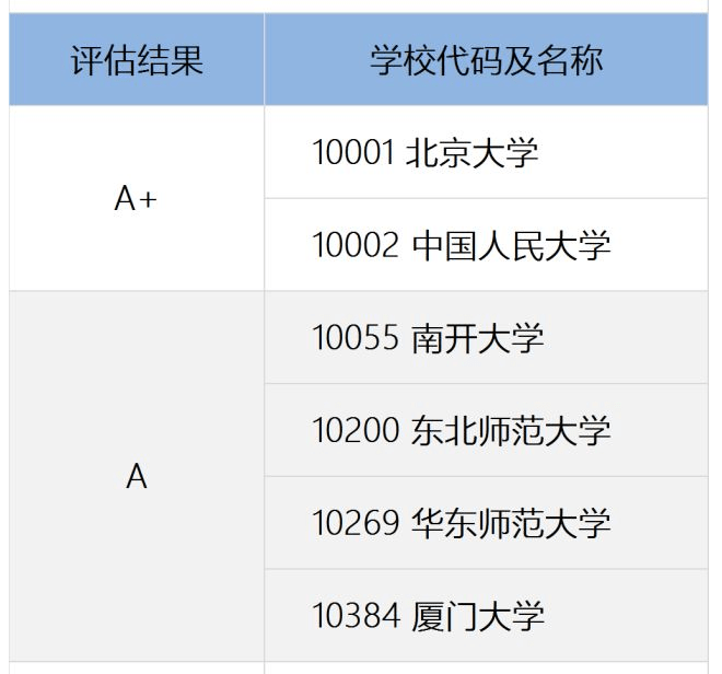 2023國考招錄數據!這些專業適合報考公務員!_管理_技術類_單位