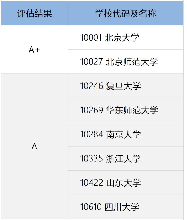 2023國考招錄數據!這些專業適合報考公務員!_管理_技術類_單位