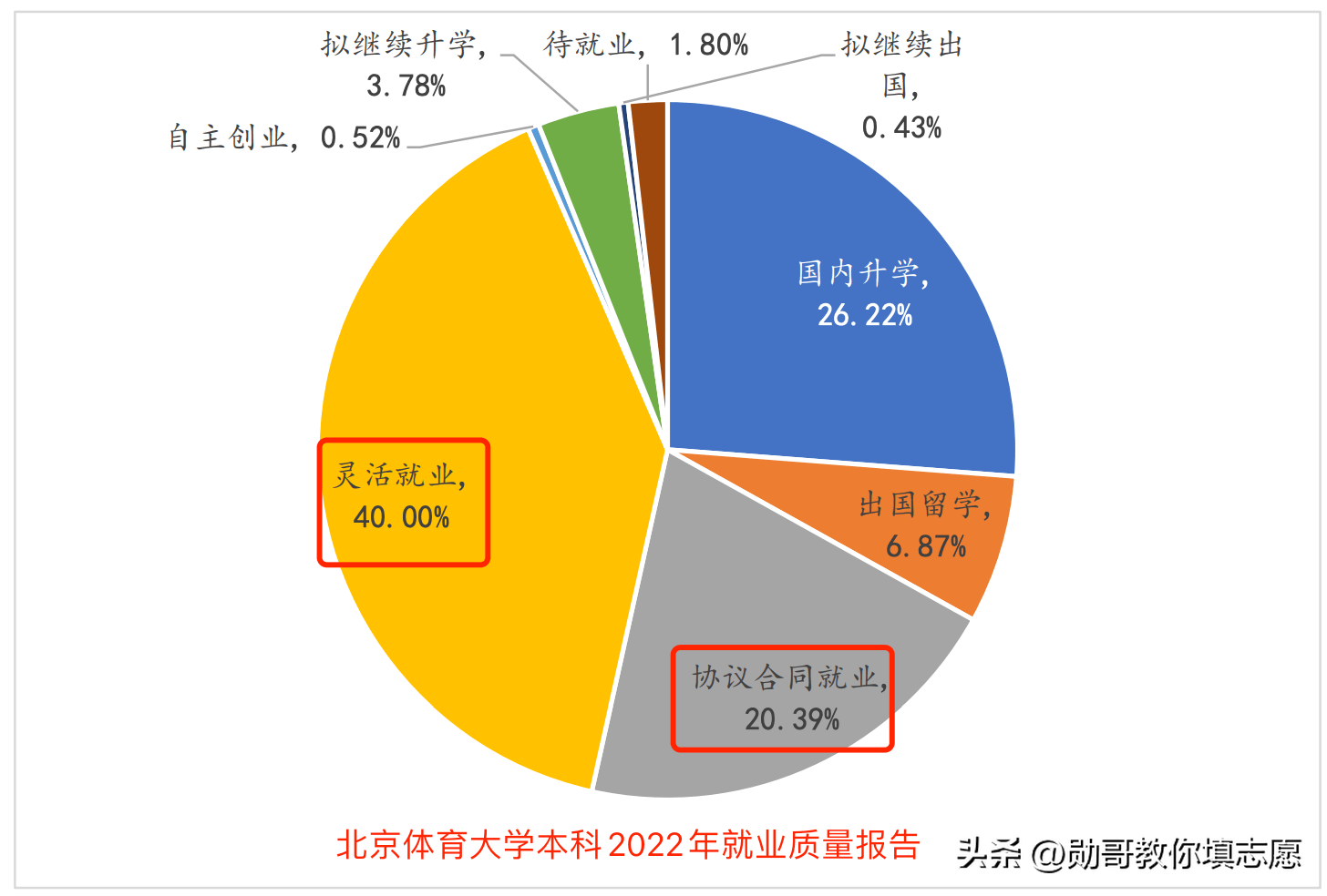 体育的分数线划定_体育生分数线_体育生体育分数线