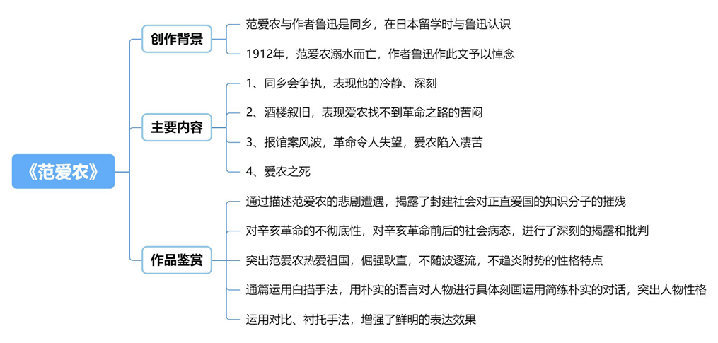 朝花夕拾范爱农结构图图片