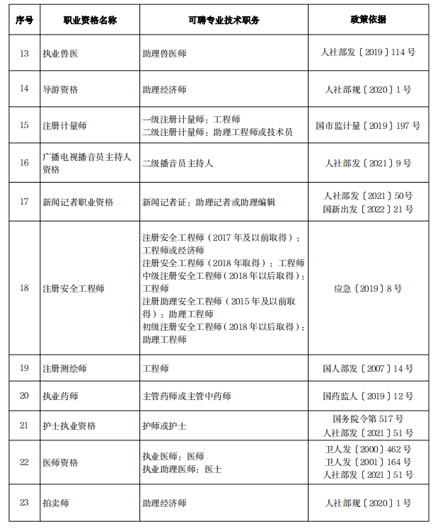 物业管理师评定经济师(物业管理师如何证转为经济师)