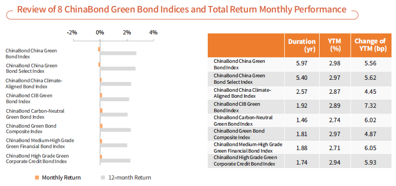 2023_inched_bond_market