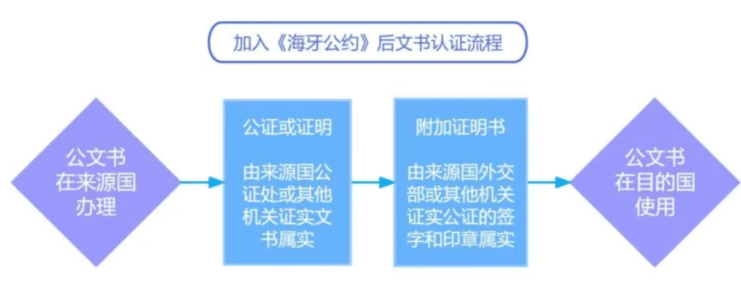 那麼,目前海牙公約有哪些成員國呢?