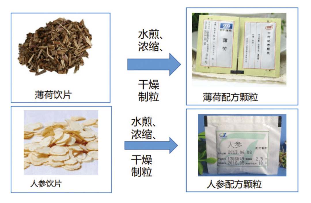 中药饮片颗粒剂厂家图片