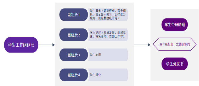 致輔導員丨基於異地辦學的高校輔導員 制度創新思考_工作_調研_我院