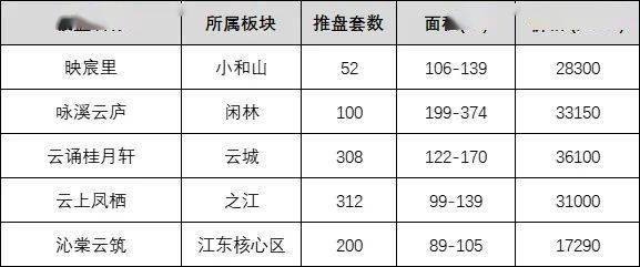 今日登記項目精彩推薦▼點點