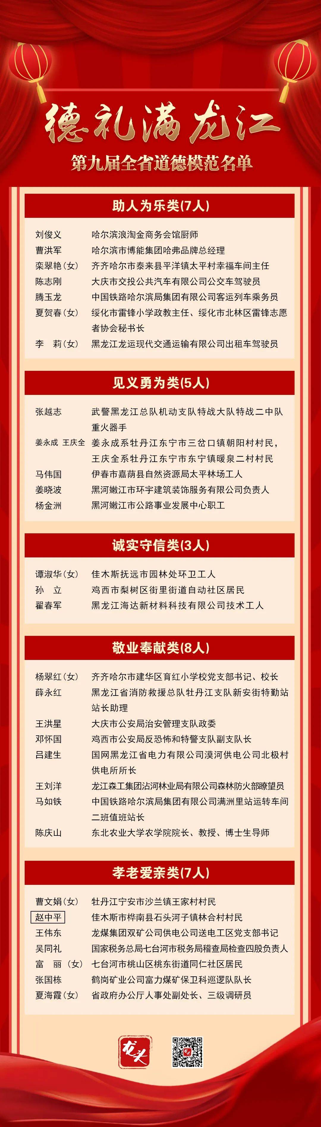 作者:记者 王晓丹摄影:张春雷 刘项筹:王薪博